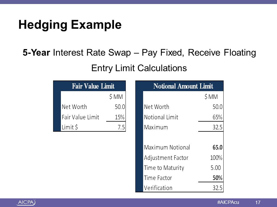 Accounting for Interest Rate Derivatives FAS ASC ppt download Accounting for Interest Rate Derivatives FAS ASC ppt download